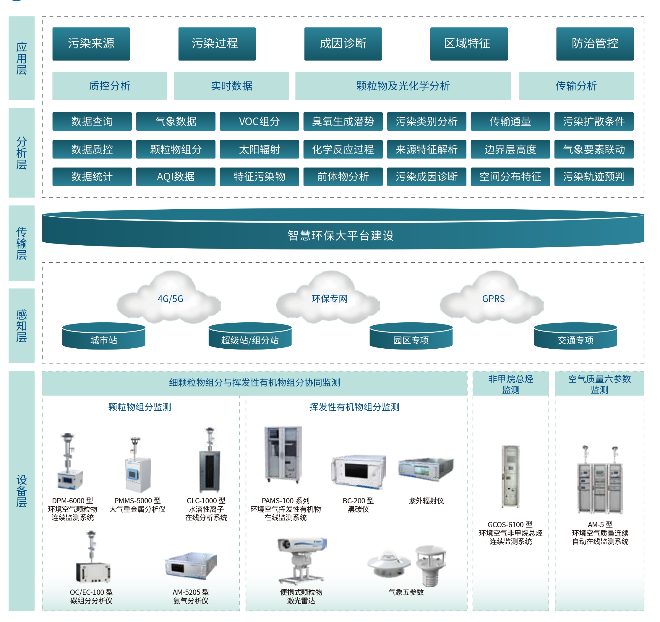 1713924155229070.png 澤天春來(lái)大氣環(huán)境監(jiān)測(cè)-2-1.png