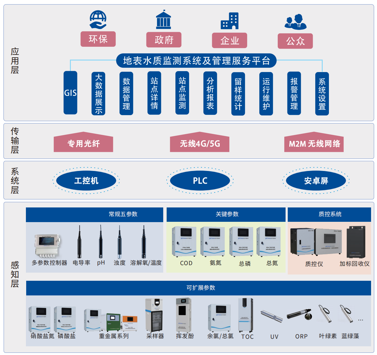 1755764491238597.png 3.水質(zhì)在線監(jiān)測平臺.png